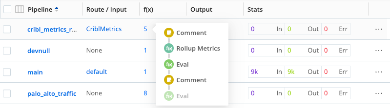 Preview on hovering over the top Pipeline (highlighted in gray)