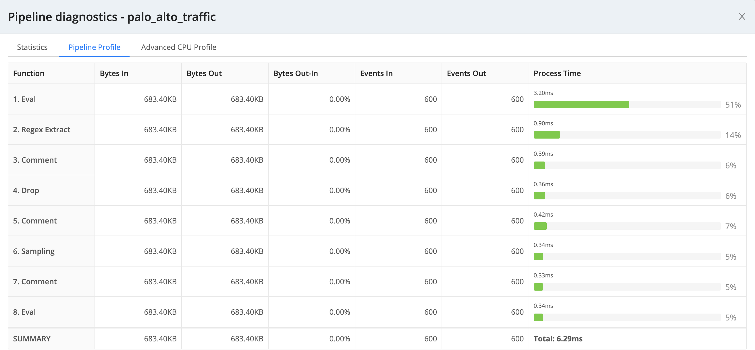 Pipeline diagnostics > Pipeline Profile tab