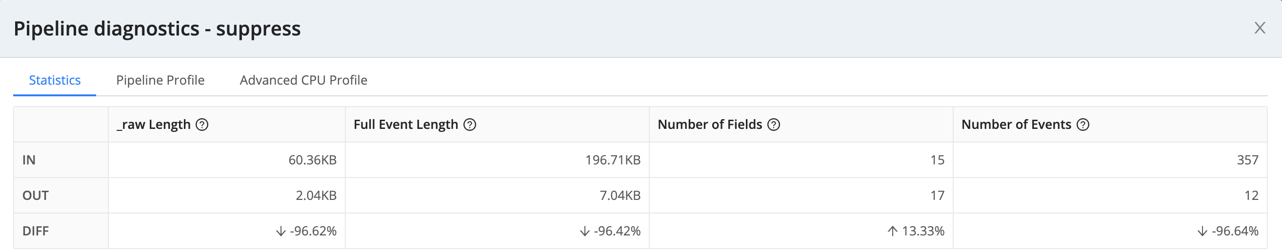 Pipeline diagnostics > Statistics tab