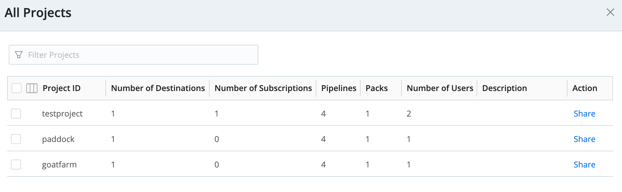 View all > All Projects modal