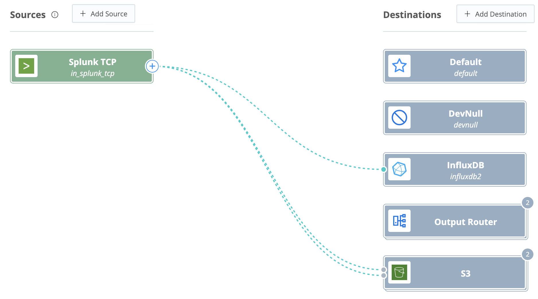 Multiple connections out, multiple connections in