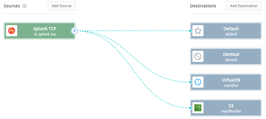 Multiple connections out, multiple connections in