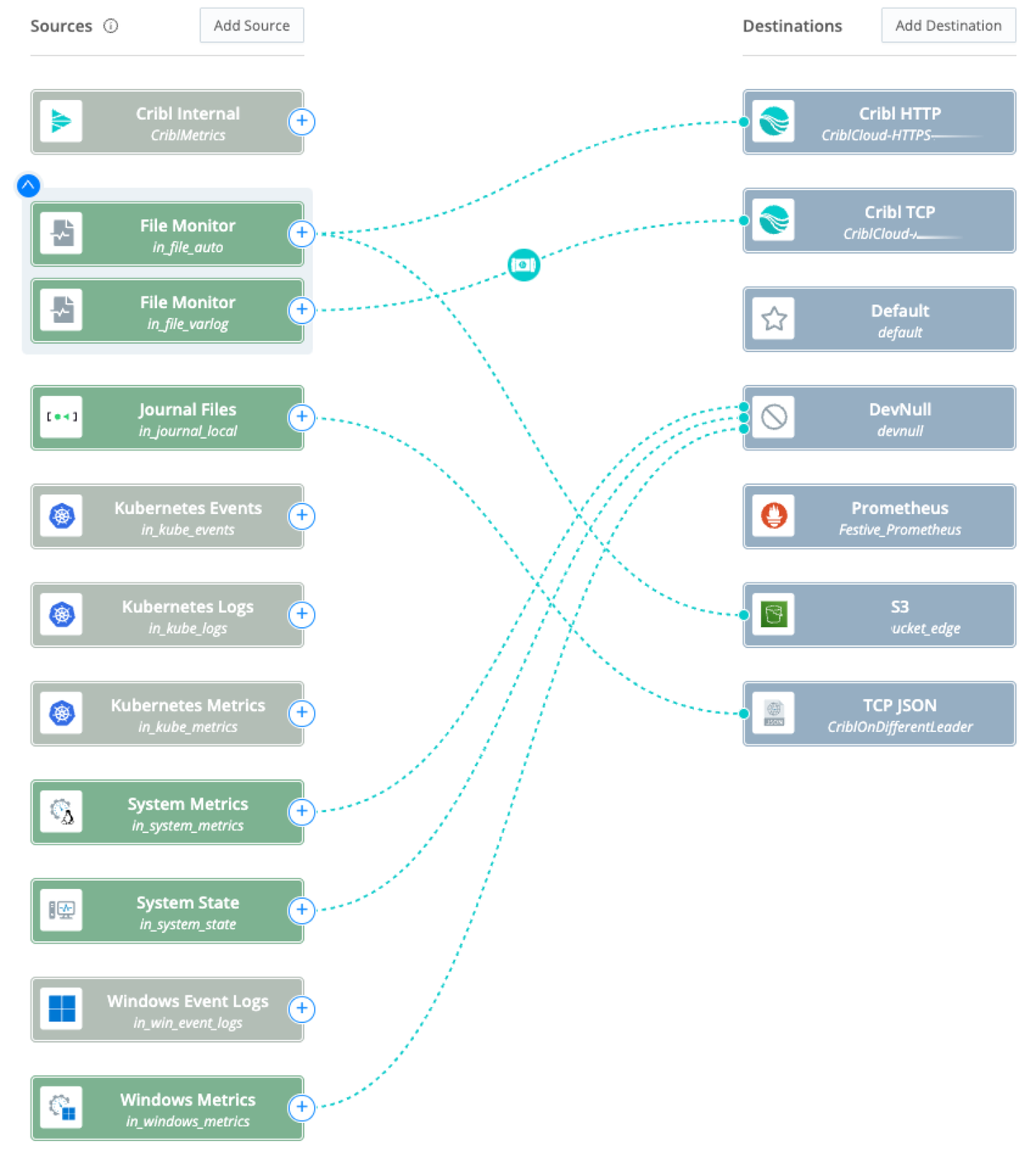 Edge UI, showing connections to all three Destinations