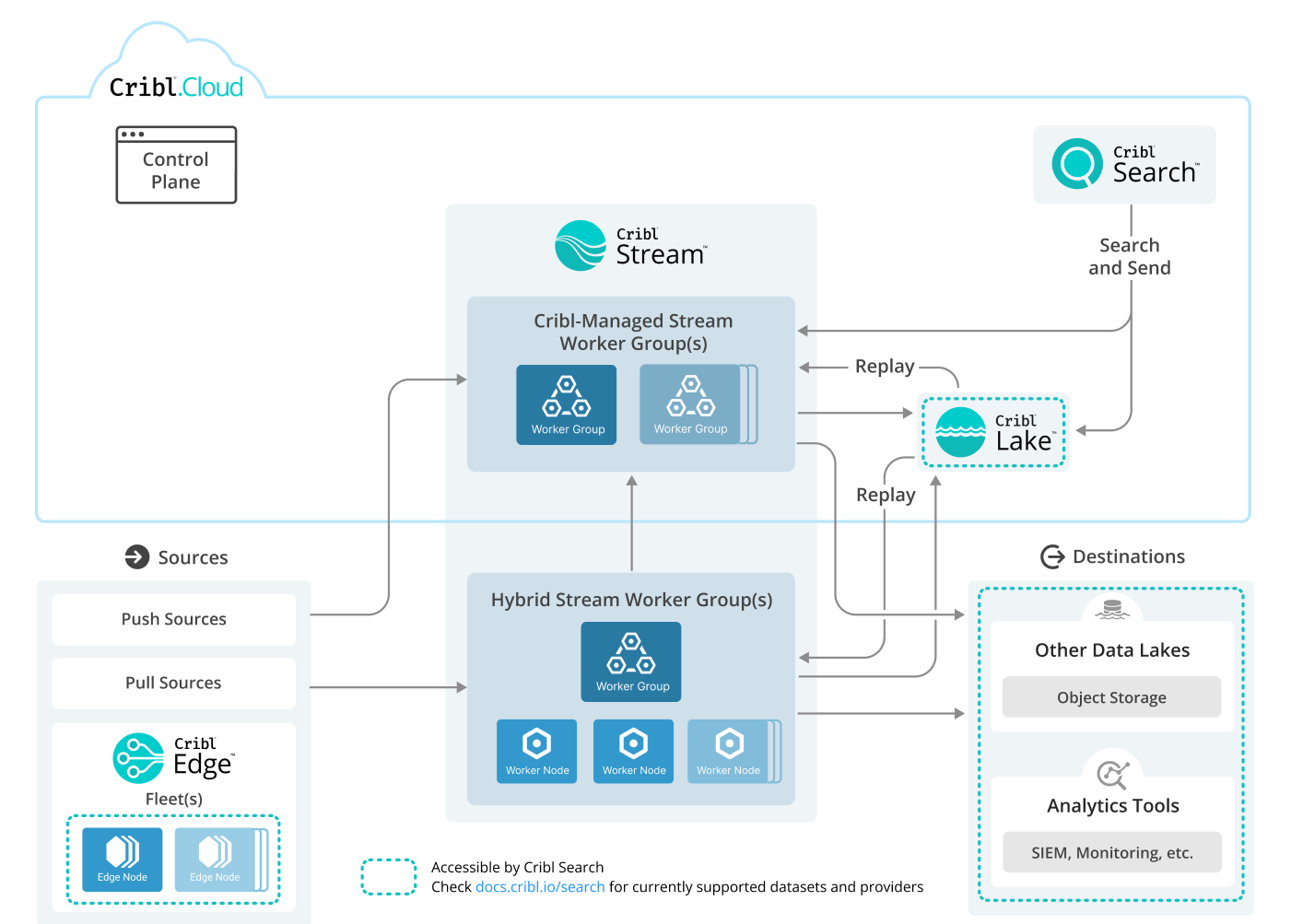 Full-suite reference architecture