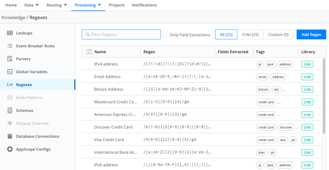 Regular Expression Library