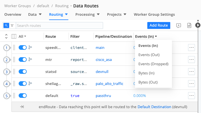 Routes and bytes