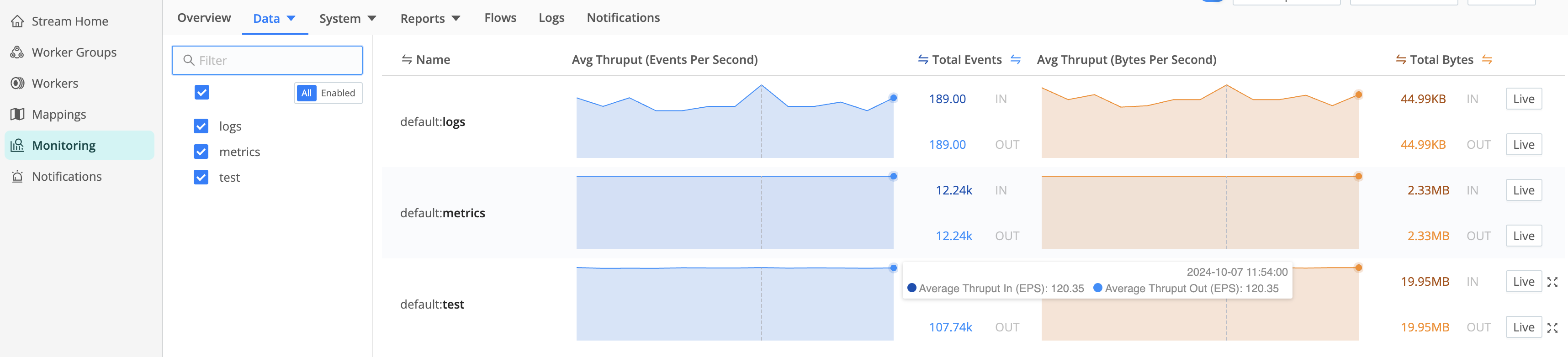 Routes page&rsquo;s multiple rows and controls