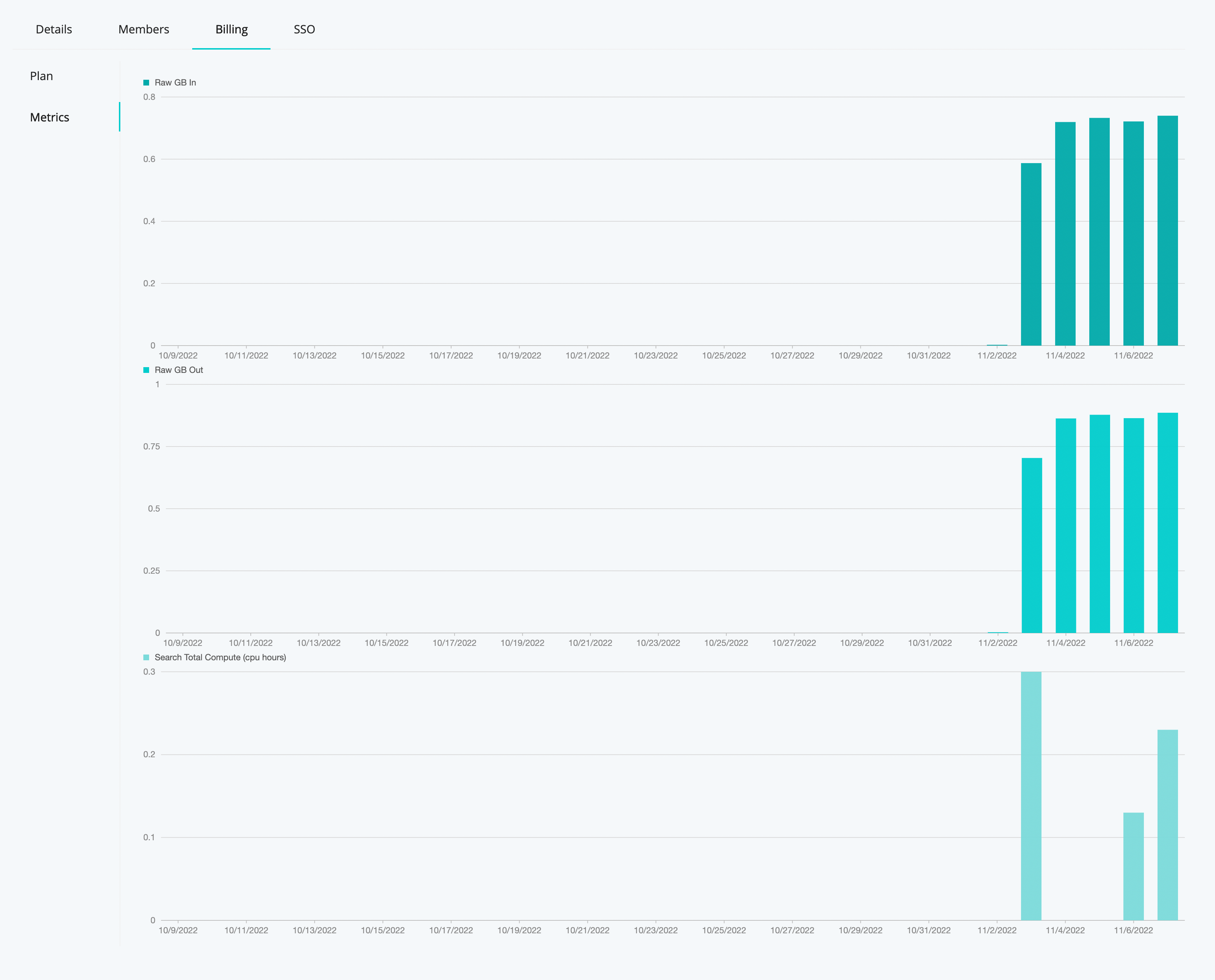 Billing > Metrics tab