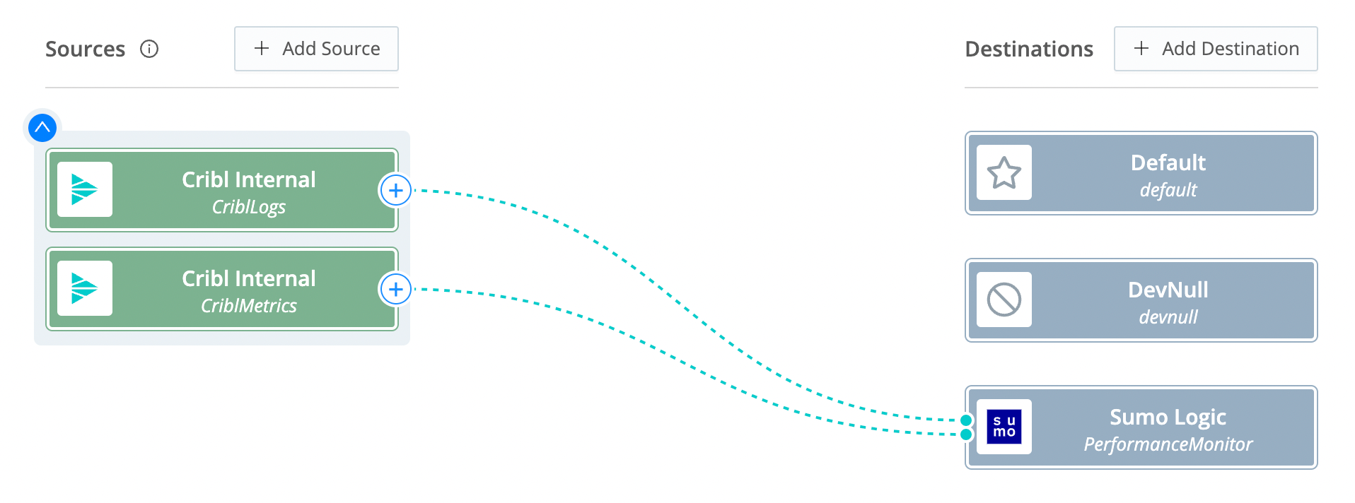 Cribl Internal forwarding to Sumo Logic