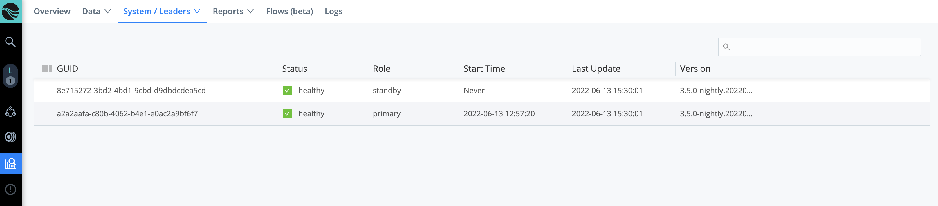 Monitoring Leader Nodes
