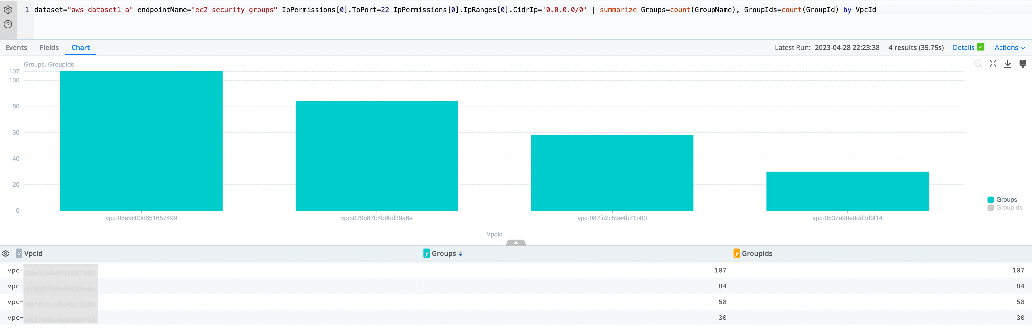 Sample AWS Search: EC2 Security Groups