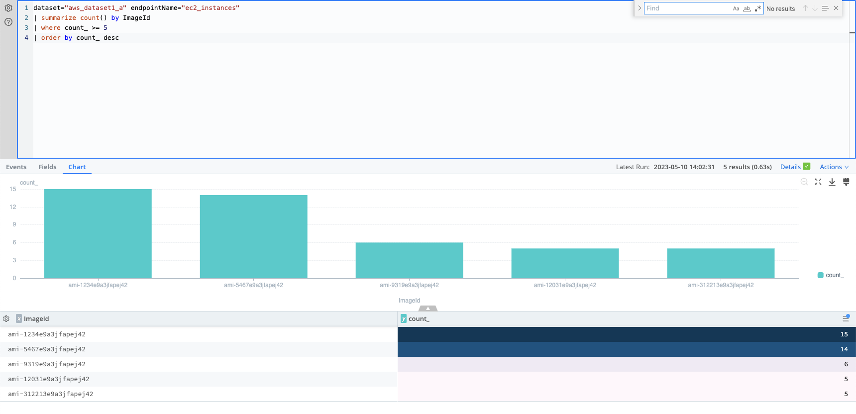 Sample AWS Search: EC2 Instances