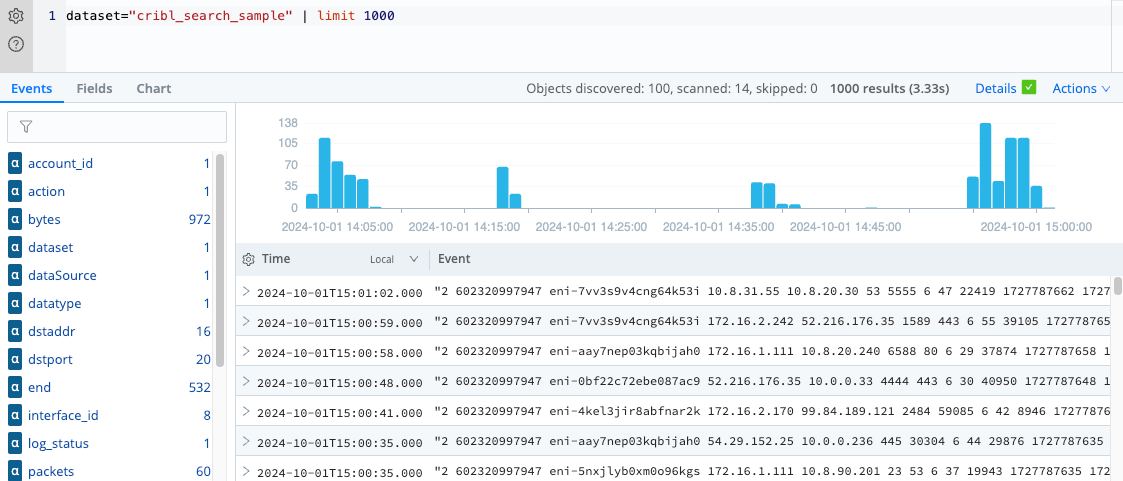 Limit Dataset results