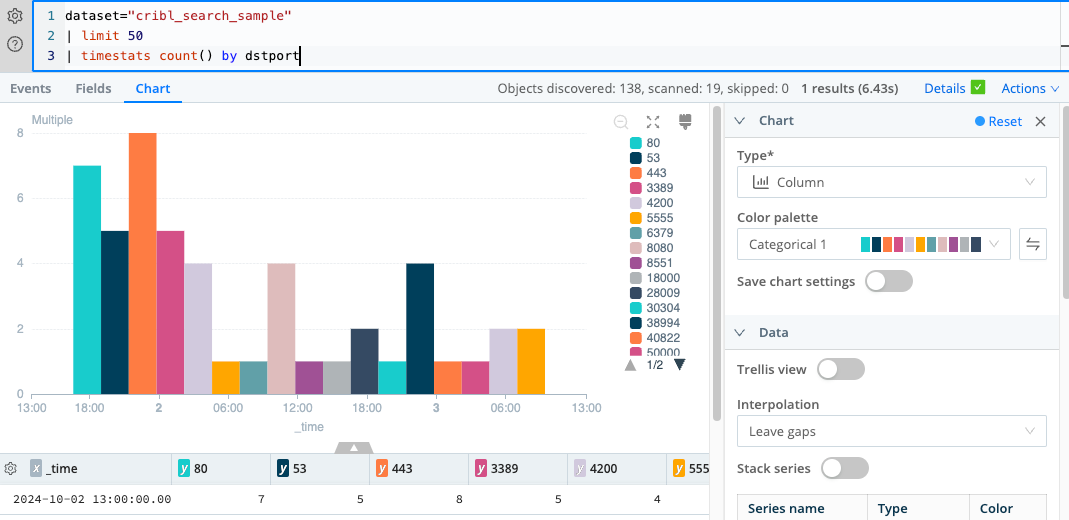 Aggregate results on a Column Chart