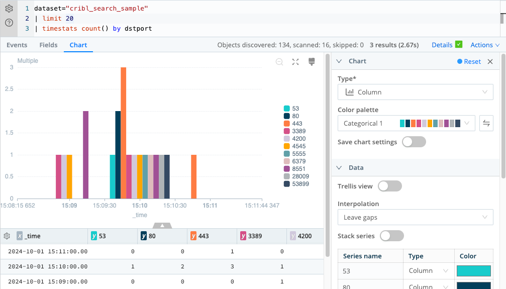 Aggregate results area on a Bar Chart