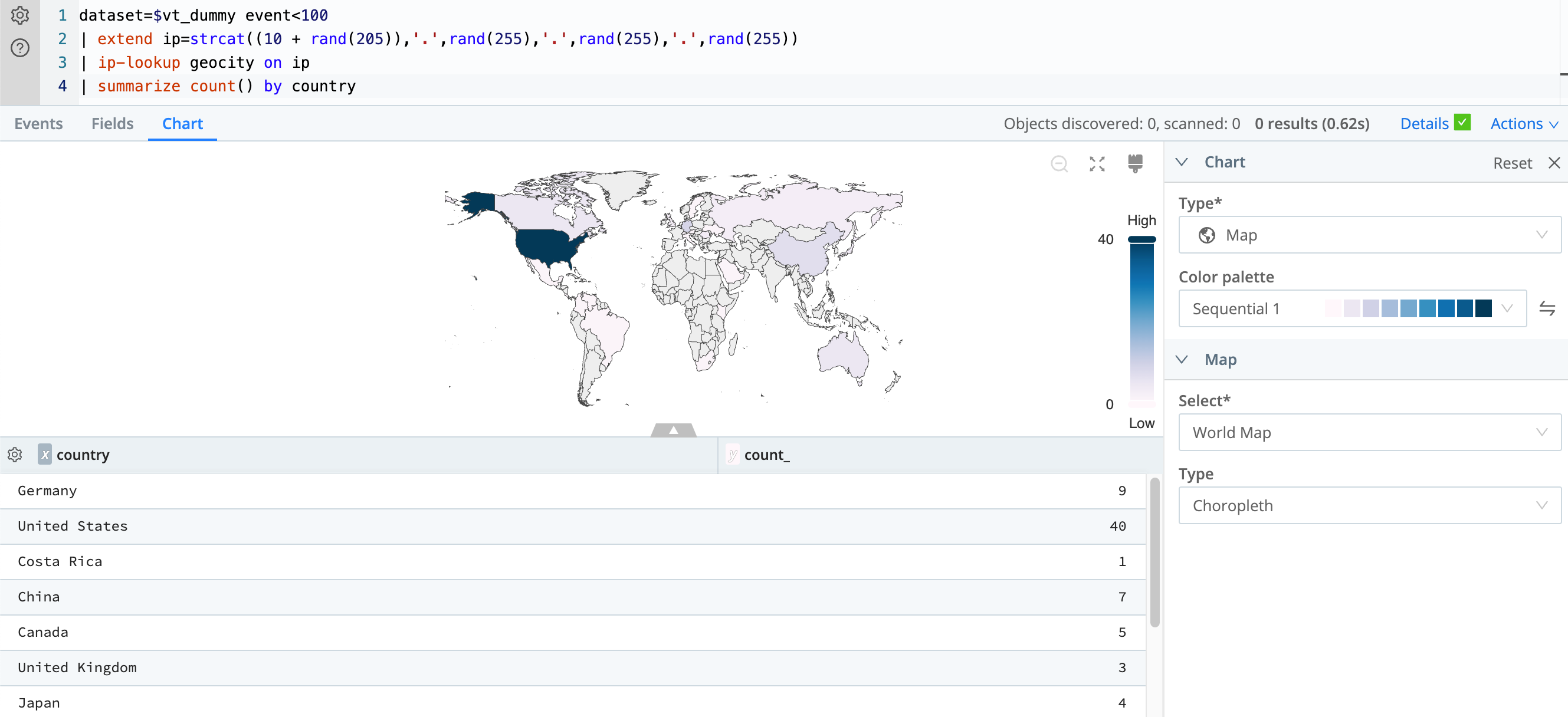 Choropleth map example