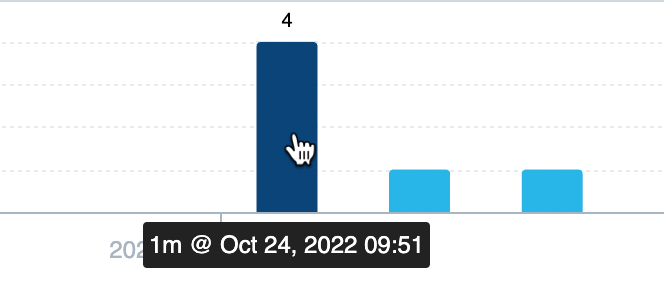 Histogram bar selection