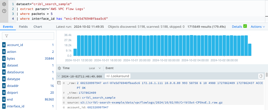 Results of a query using the has operator