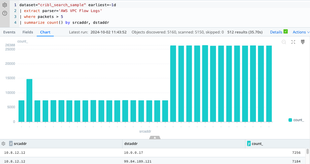 Results of a query using the where operator to filter for start times