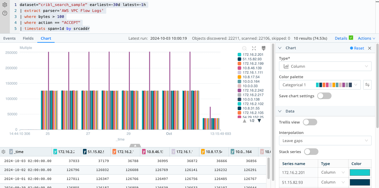 Results of a query filtering on a time range