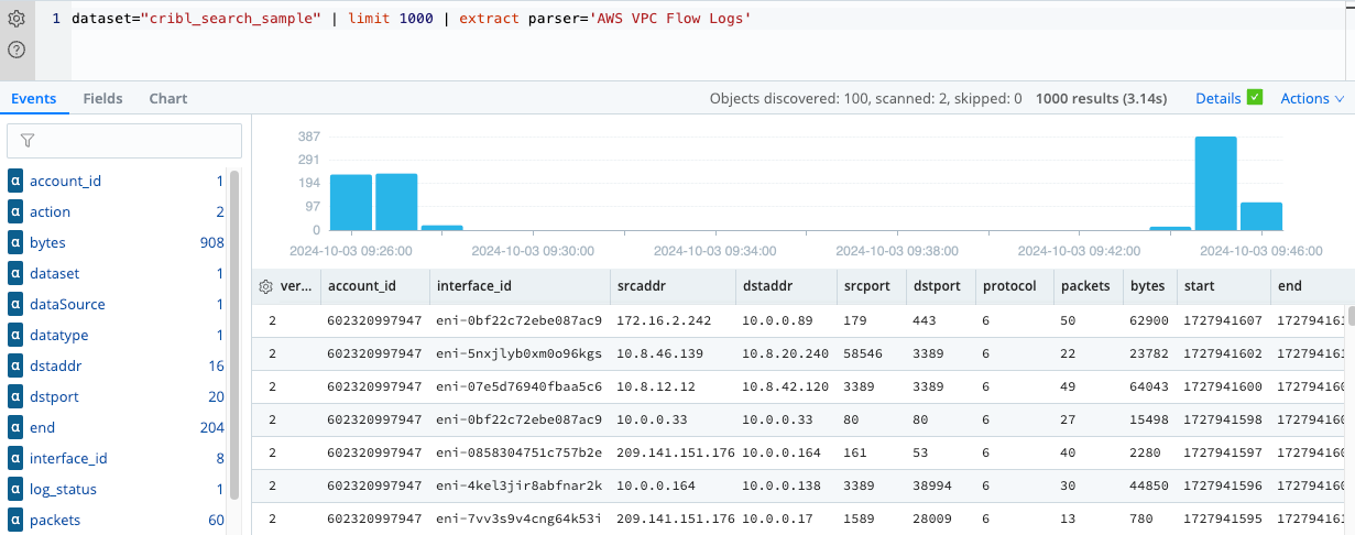 Results of a query using the where operator to return values