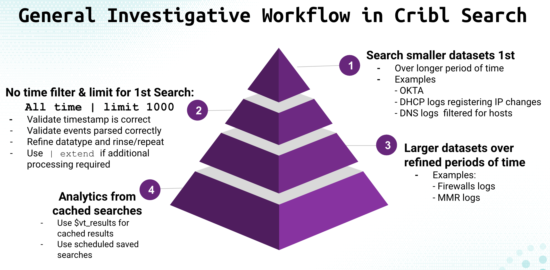 Ideal investigative workflow