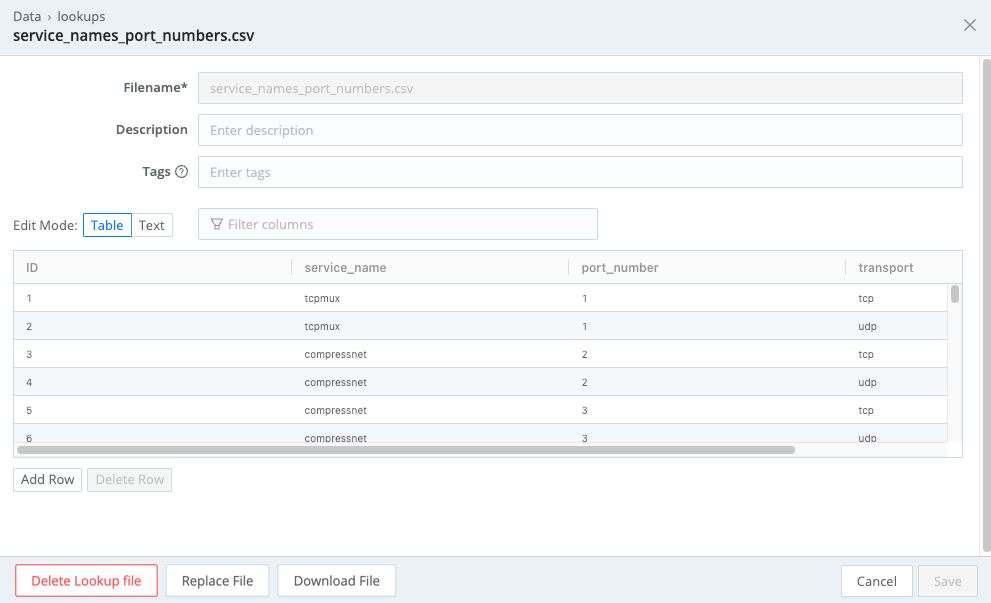 Editing in Table mode