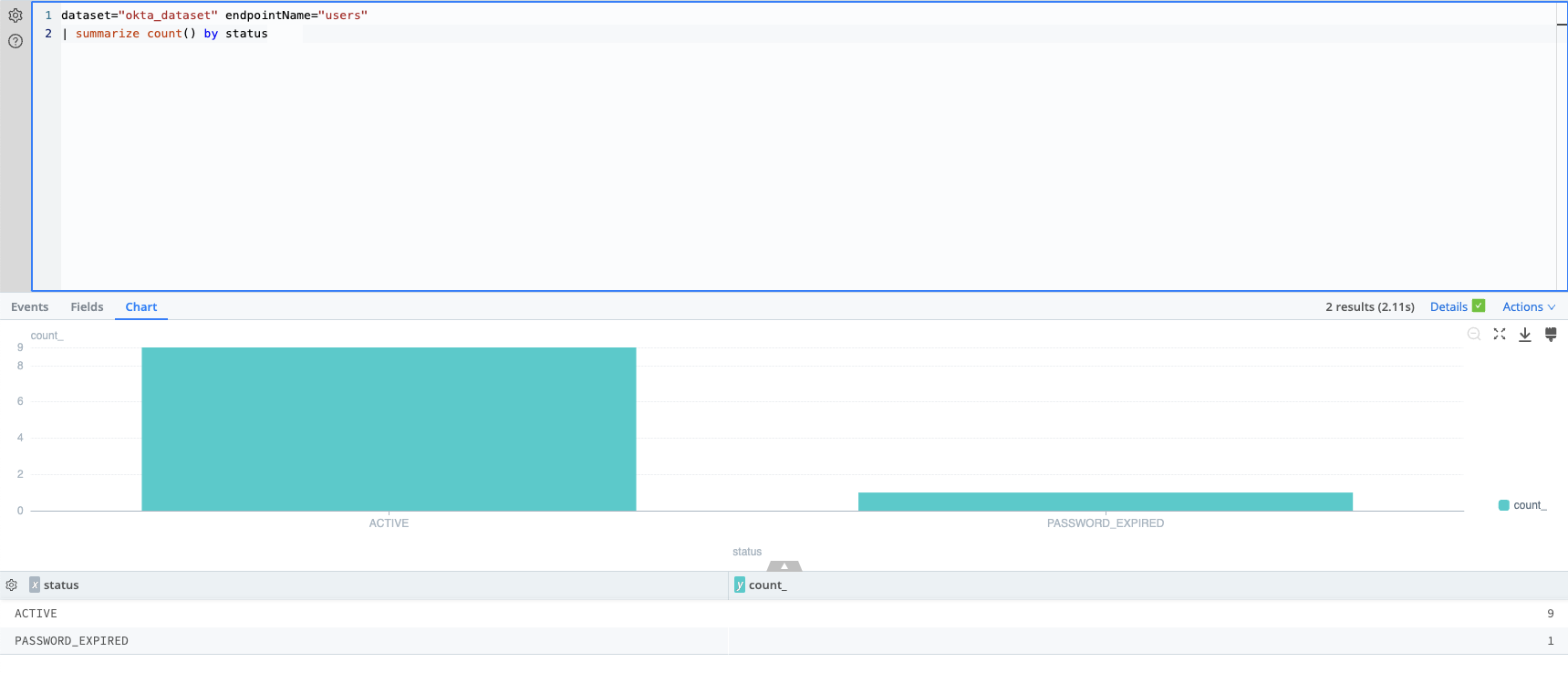 Sample Okta Search: User status