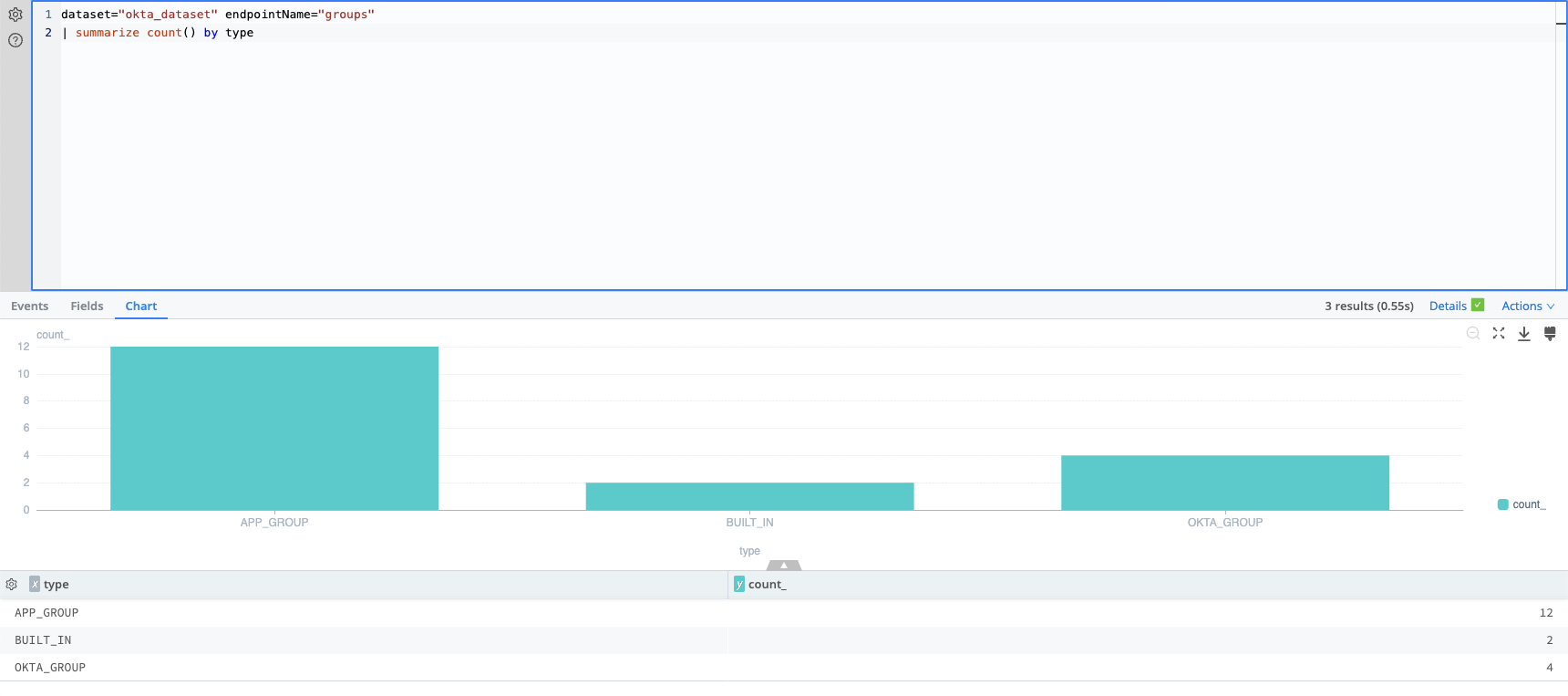 Sample Okta Search: Groups by Type