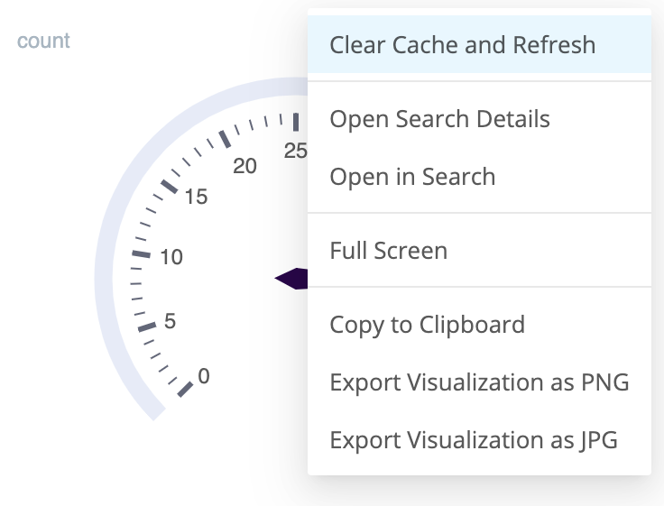 Visualization actions