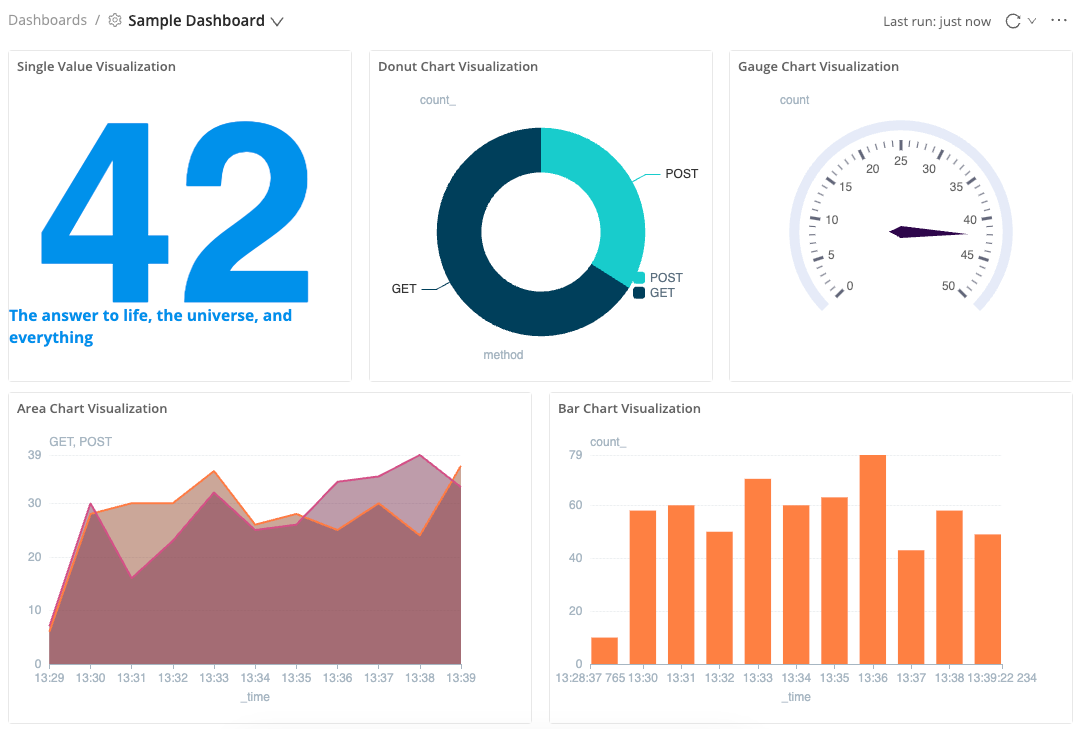 Sample Dashboard