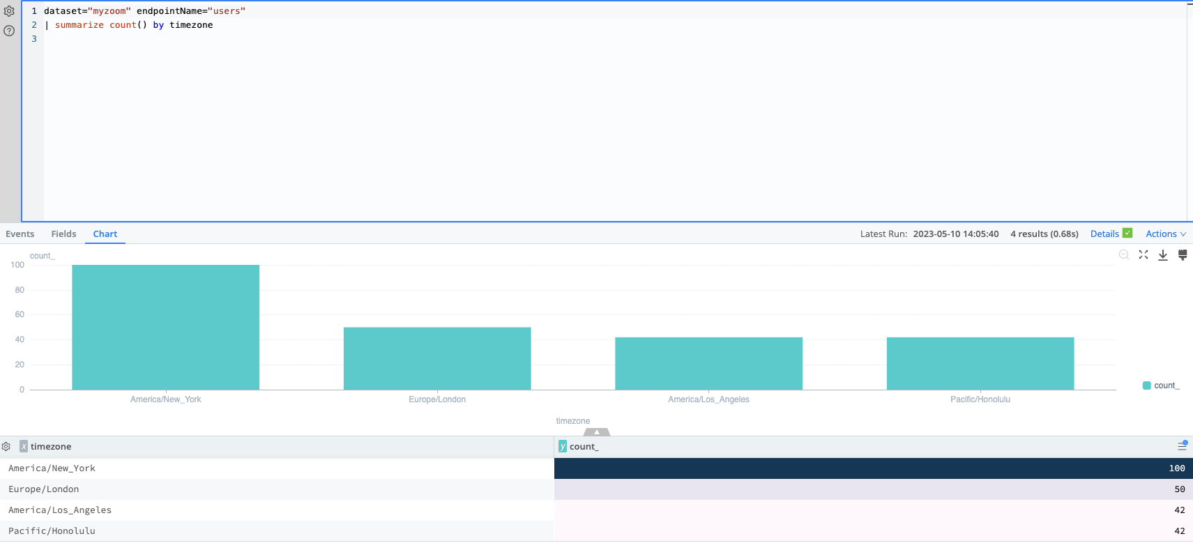 Sample Zoom Search: Aggregate by Timezone