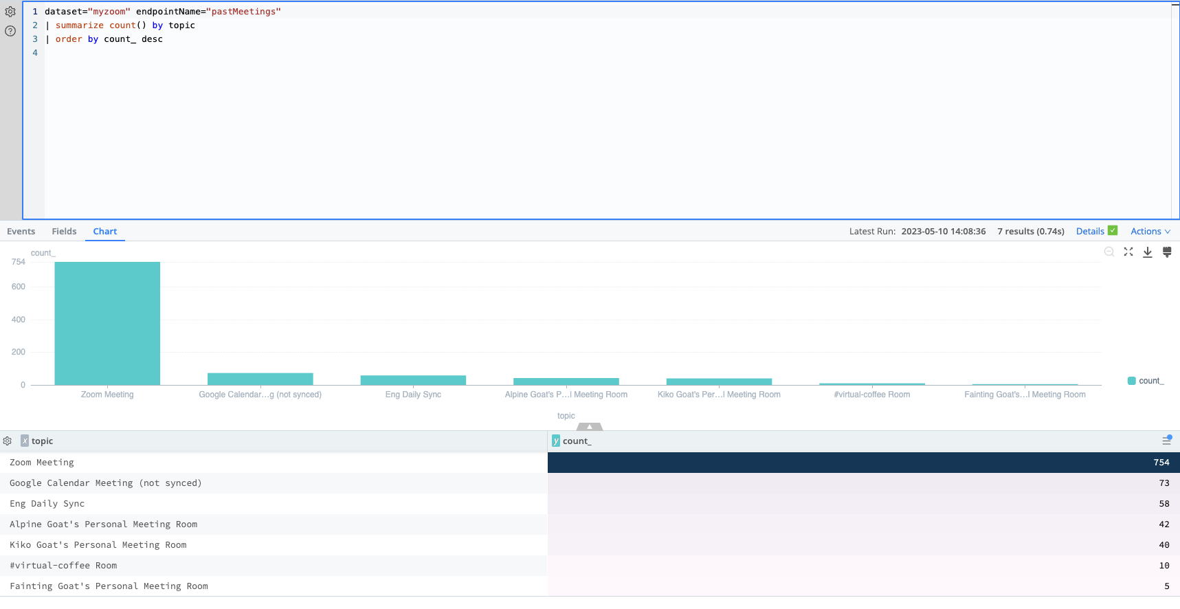 Sample Zoom Search: Past Meetings by Topic