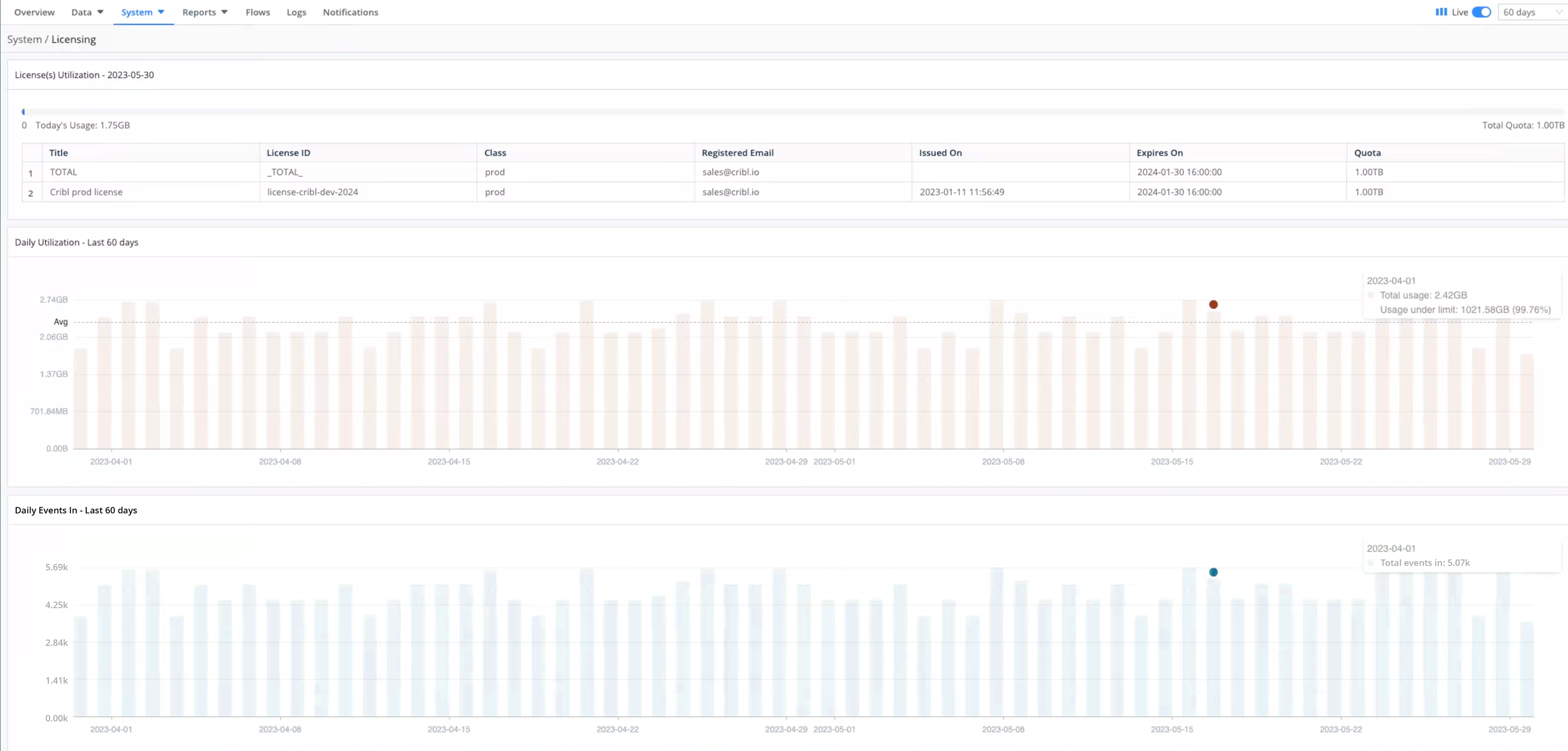 Monitoring > Licensing