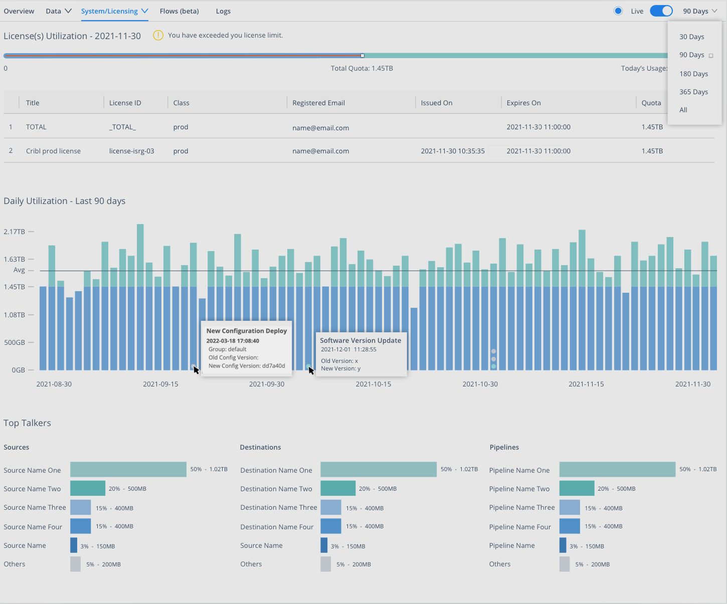 Monitoring > Licensing