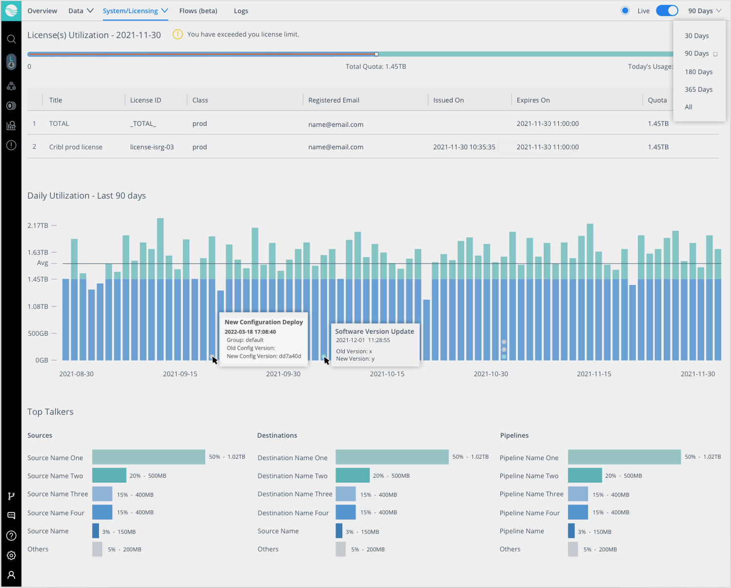 Monitoring > Licensing