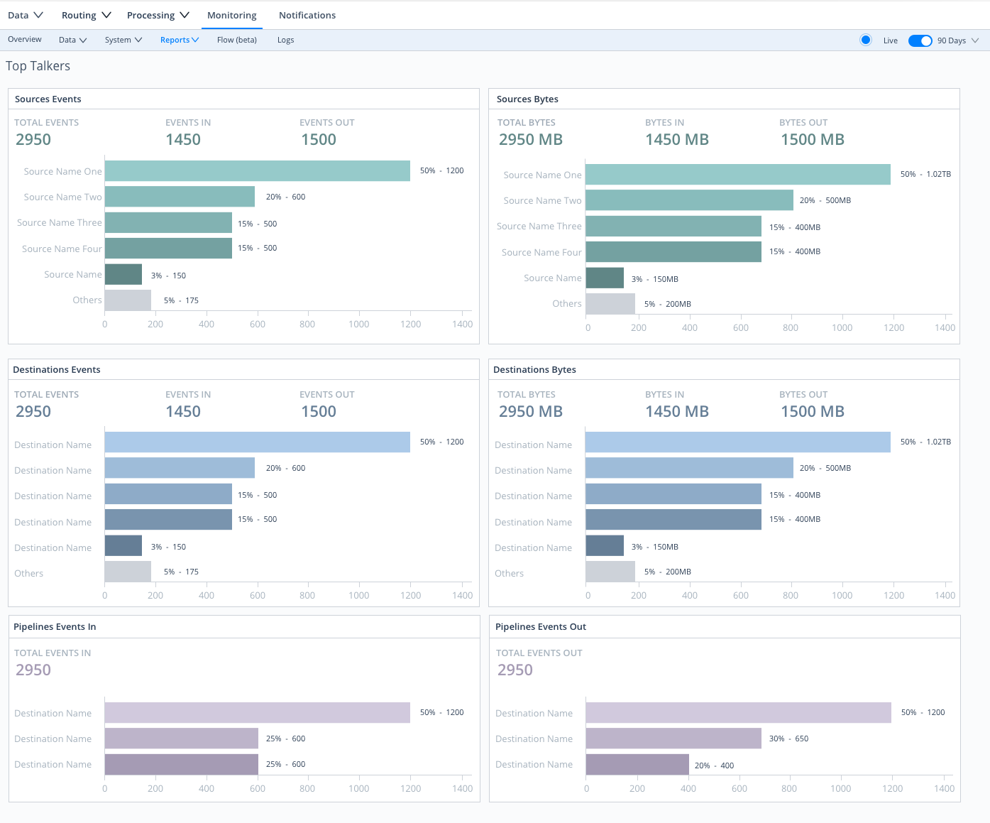 Monitoring > Reports