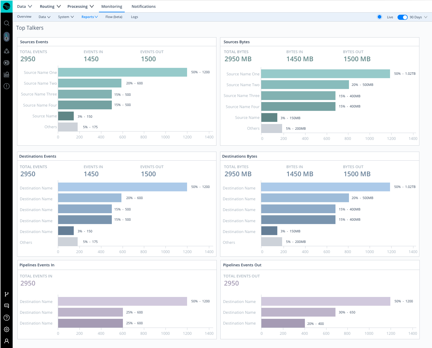 Monitoring > Reports/Top Talkers