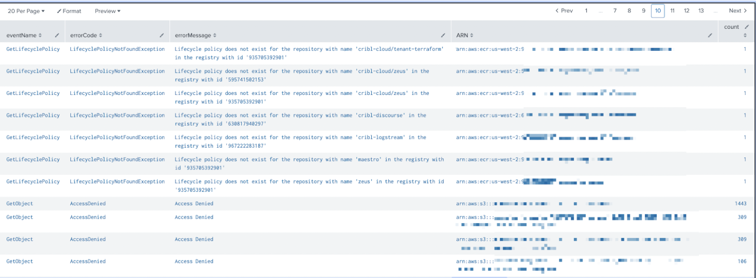 Cloudtrail Logs Search