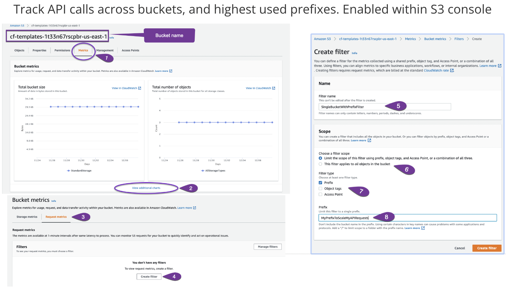 Enable Monitoring in S3
