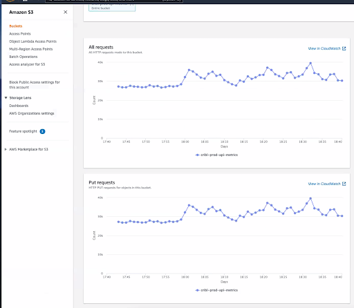 Cloudwatch Chart