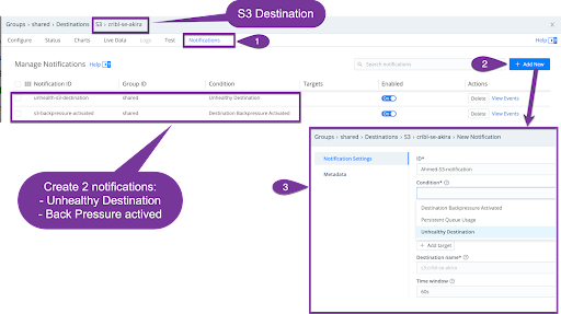 S3 Destination Notifications