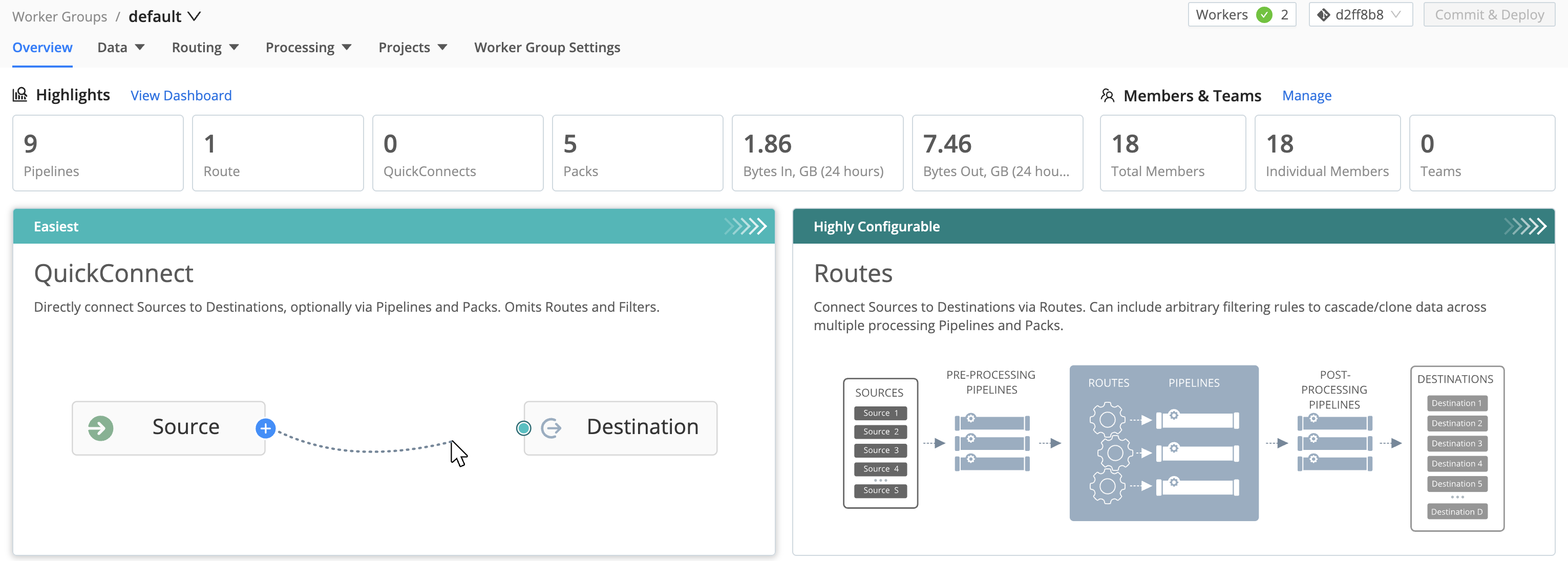 default Group enabled and ready to flow some data