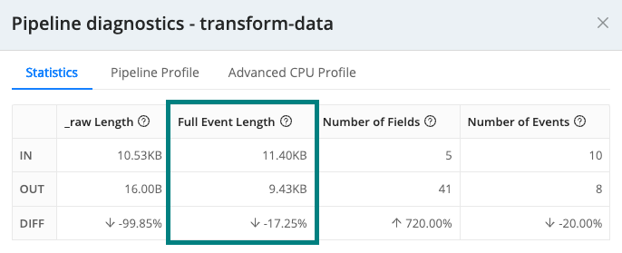 Data reduction quantified