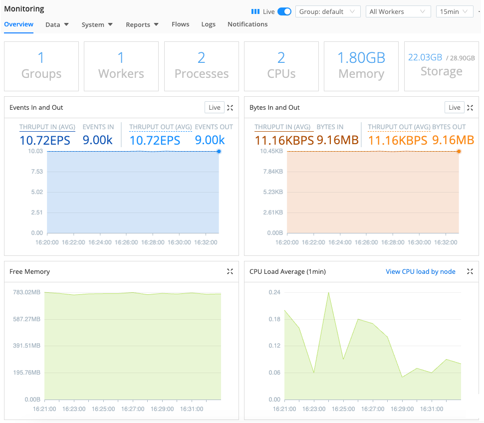 Monitoring dashboard