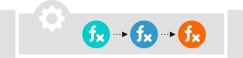 Pipelines contain a logical sequence of Functions