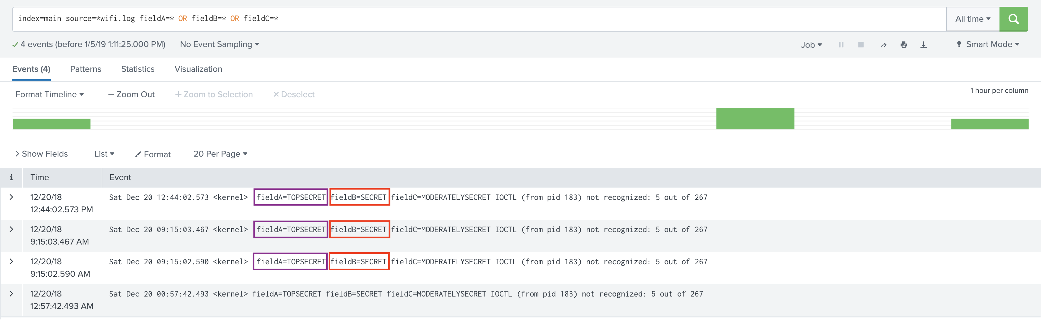Events before encryption