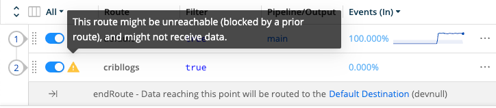Unreachable Route warning, on hover