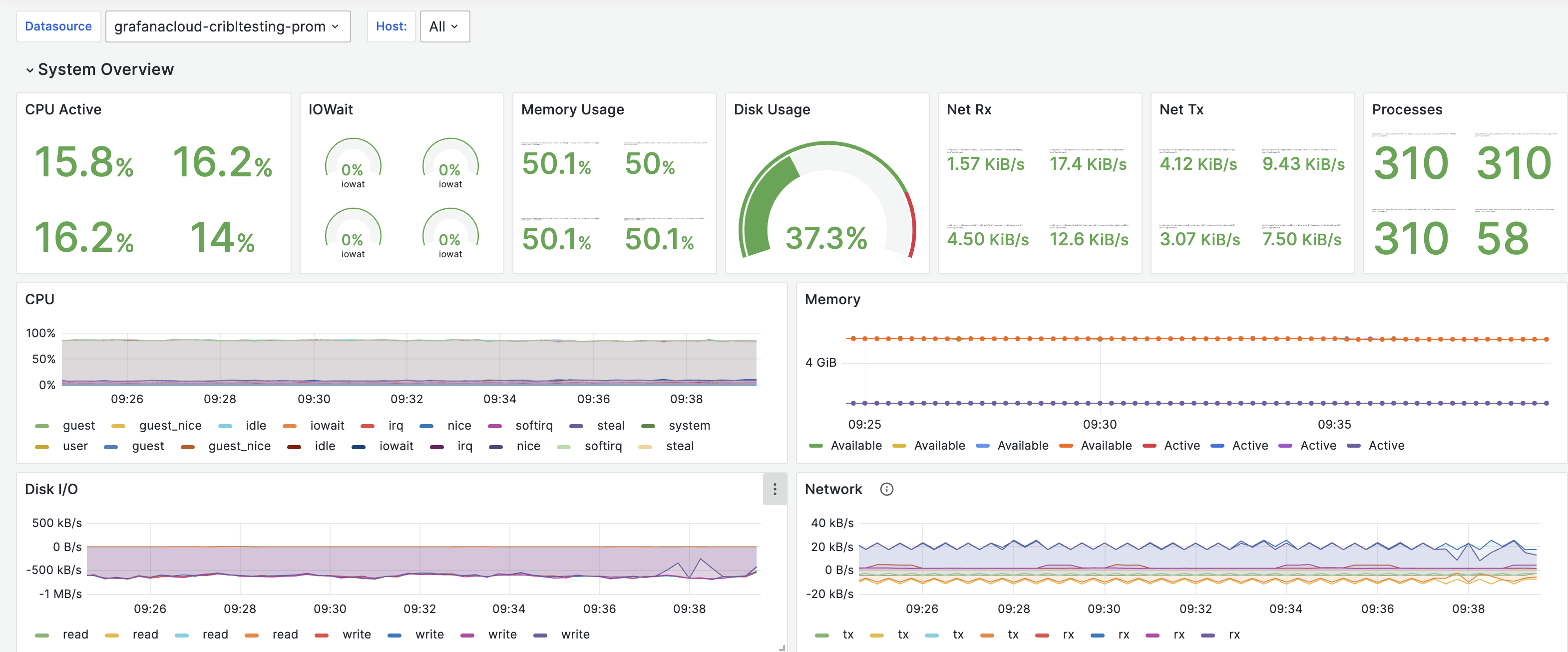 Cribl Node Observability