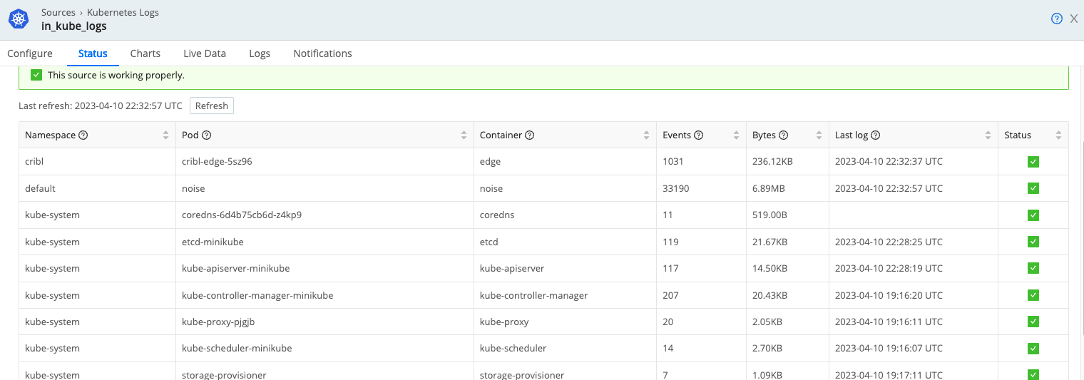 Status: Kubernetes Logs Source